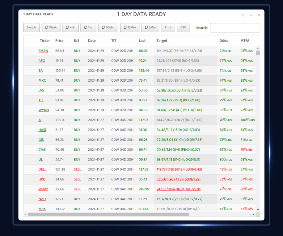 1day-data-ready