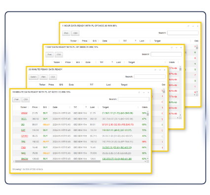 Multi-Timeframe Analysis