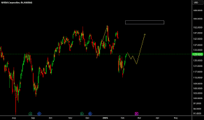 NVDA Position Trade